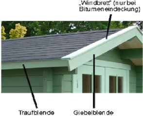 Blockhaus bauen - Ortgangbretter